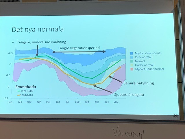 Jörgen Forss visar grundvattennivå då och nu